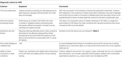 A European Perspective on Auditory Processing Disorder-Current Knowledge and Future Research Focus